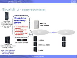 IBM System Storage 銷售認證課程模塊08與10 存儲設備與容災技術深度解析